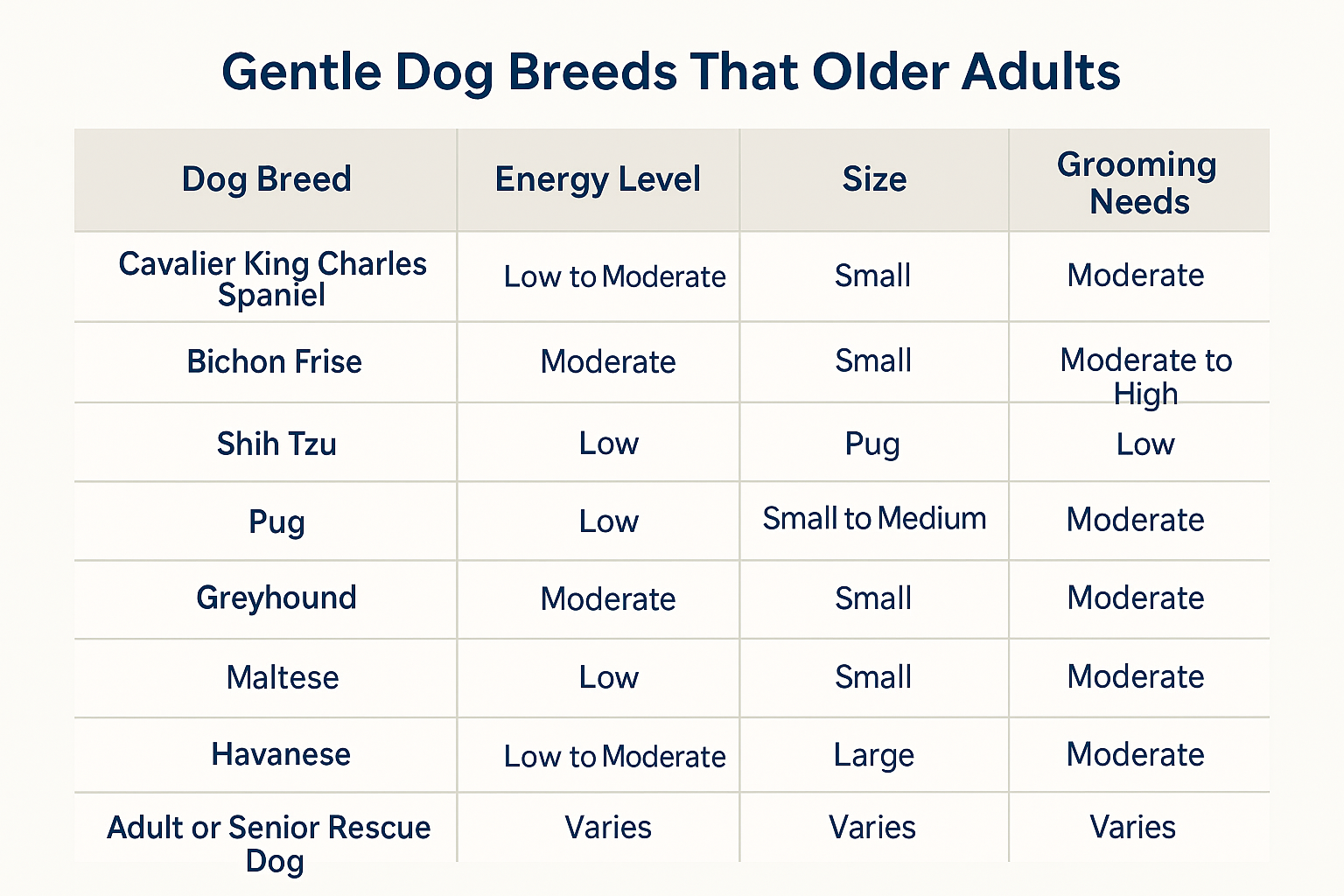 gentle dog breeds for older adults table